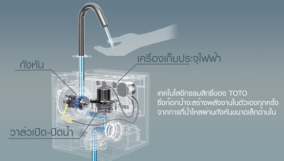 ECOPOWER